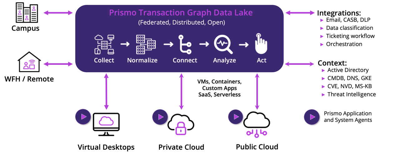 Transaction-graph-light-bkgd