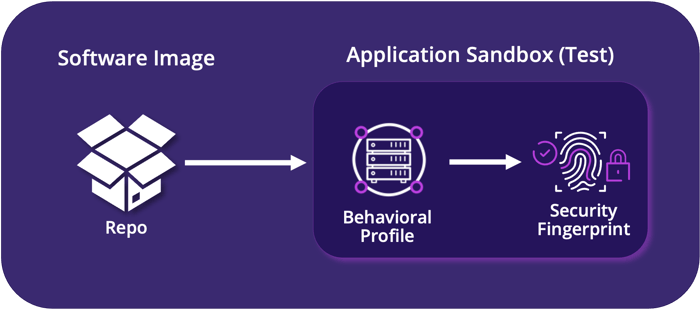 Verify-Supply-Chain