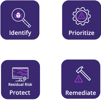 Vuln-Mgmt-Workflow-1