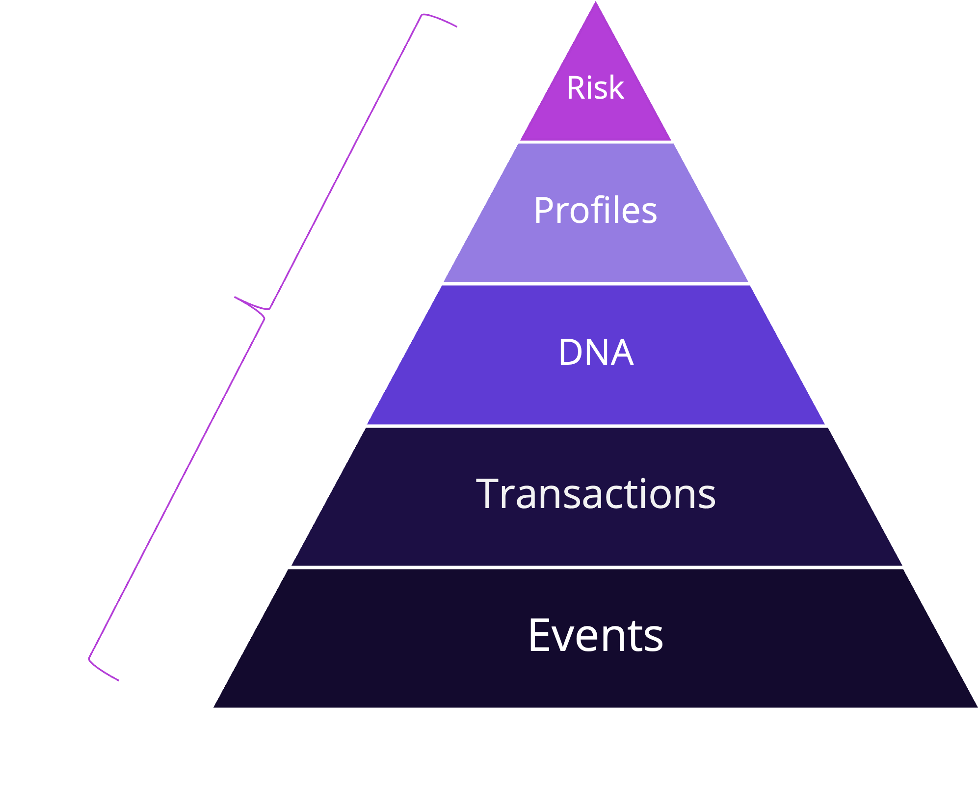 Data-Model-dark-bkgnd