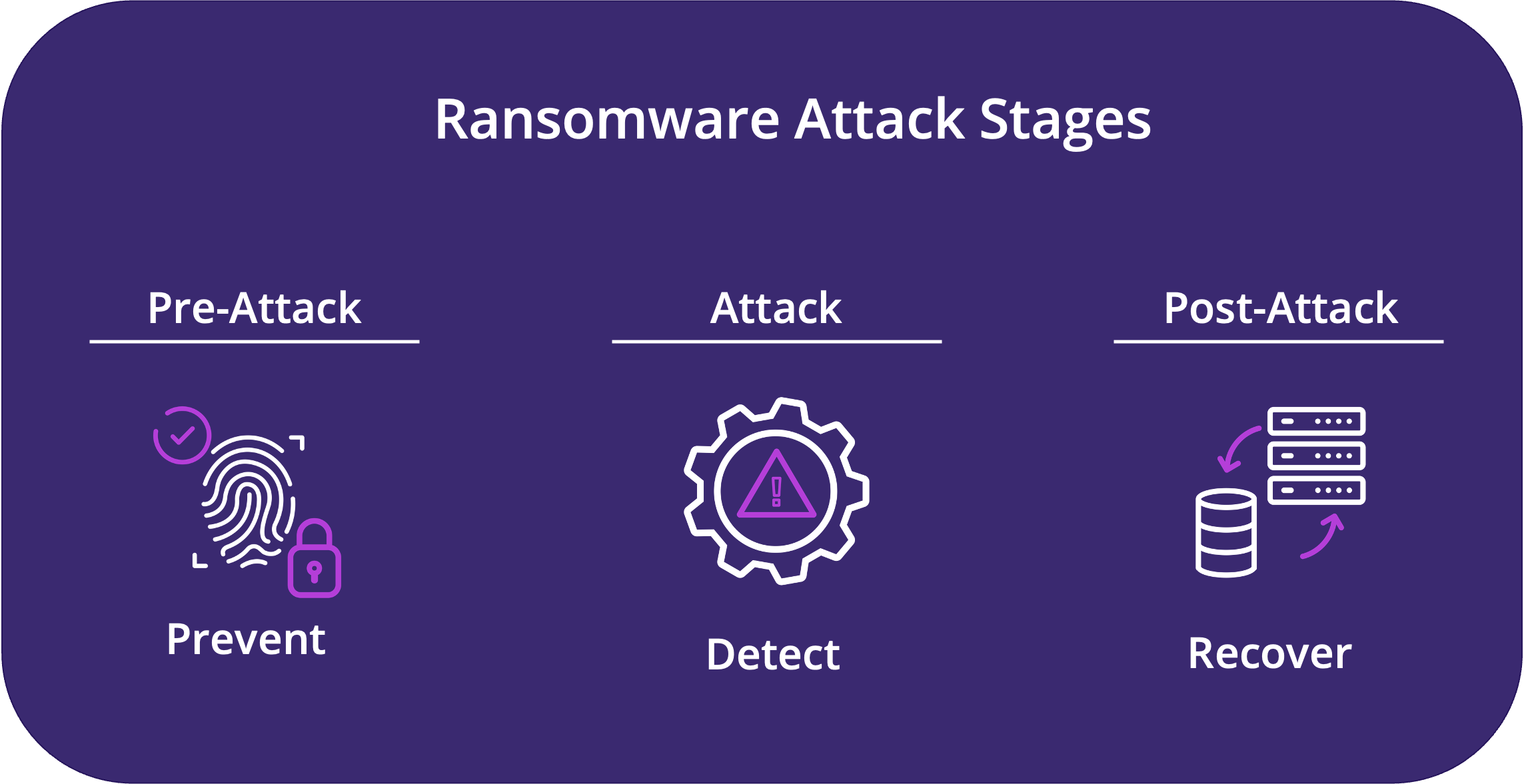 Ransomware-attack-stages
