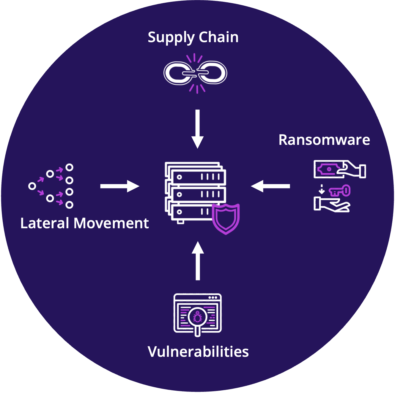 Workload-Threats-wht-arrows